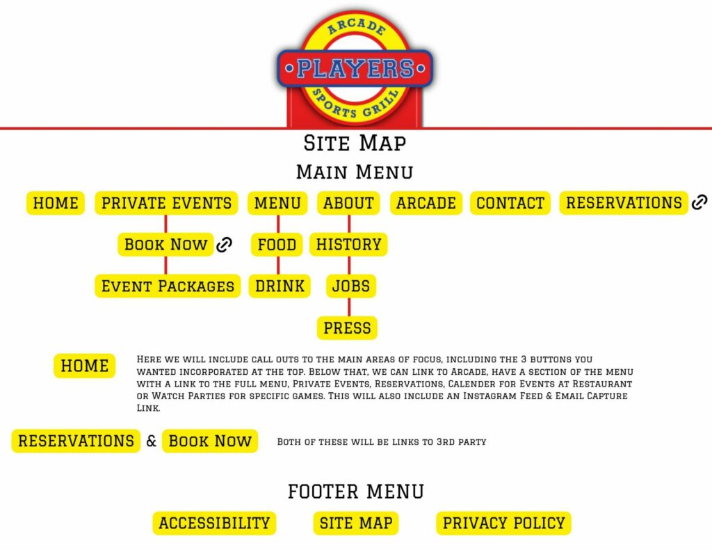 Site Map for Player's Sports Grill & Arcade